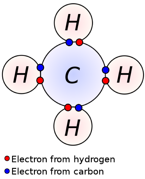 Covalent Bonding - BoNding